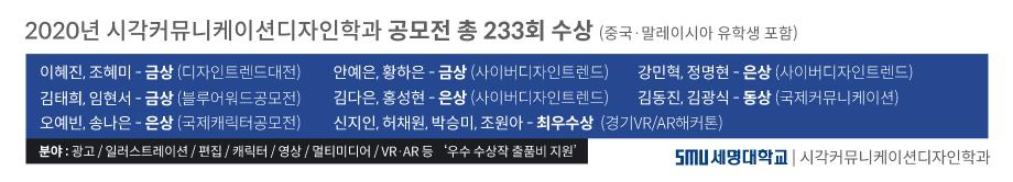 2020_수상실적- 현수막