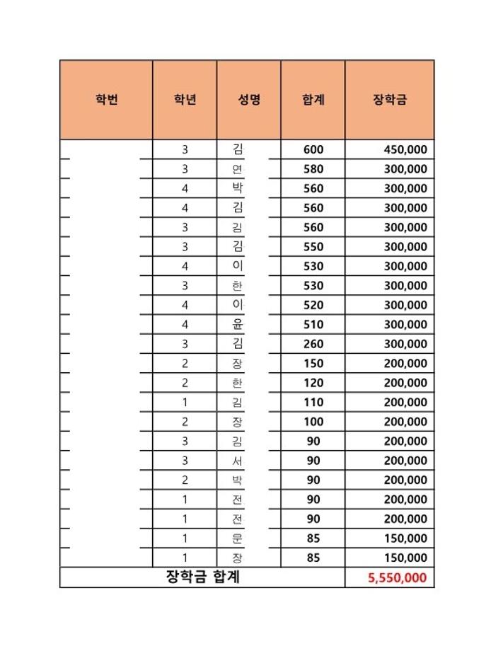 2021학년도 특성화 포인트 장학금 제도