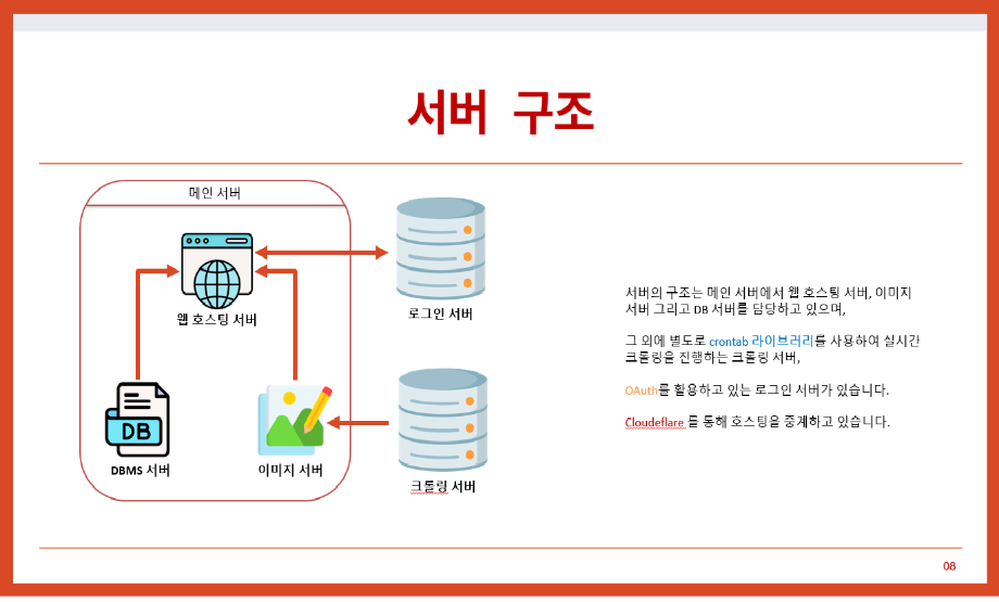 웹 : 식료품 최저가 사이트 개발